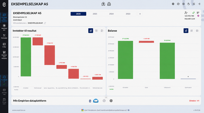 Startsiden i Empirion med ferdige diagrammer for inntekter til resultat og balanse